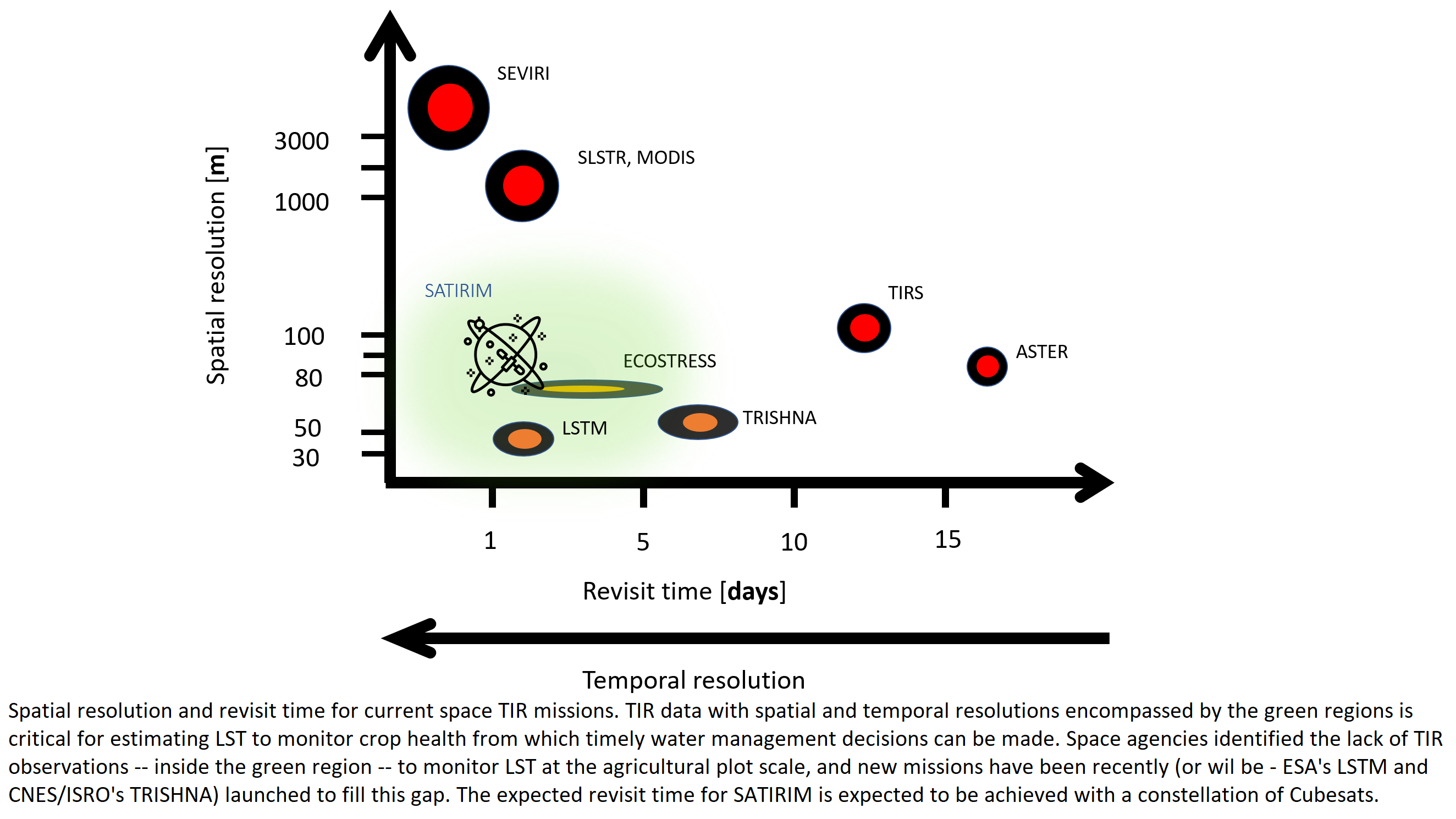 Anisotropy corrections and evapotranspiration determination for thermal infrared satellite imaging