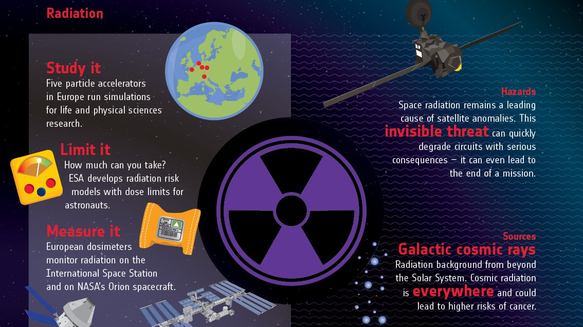 Ground-based space radiation research analogs for beyond-LEO exploration