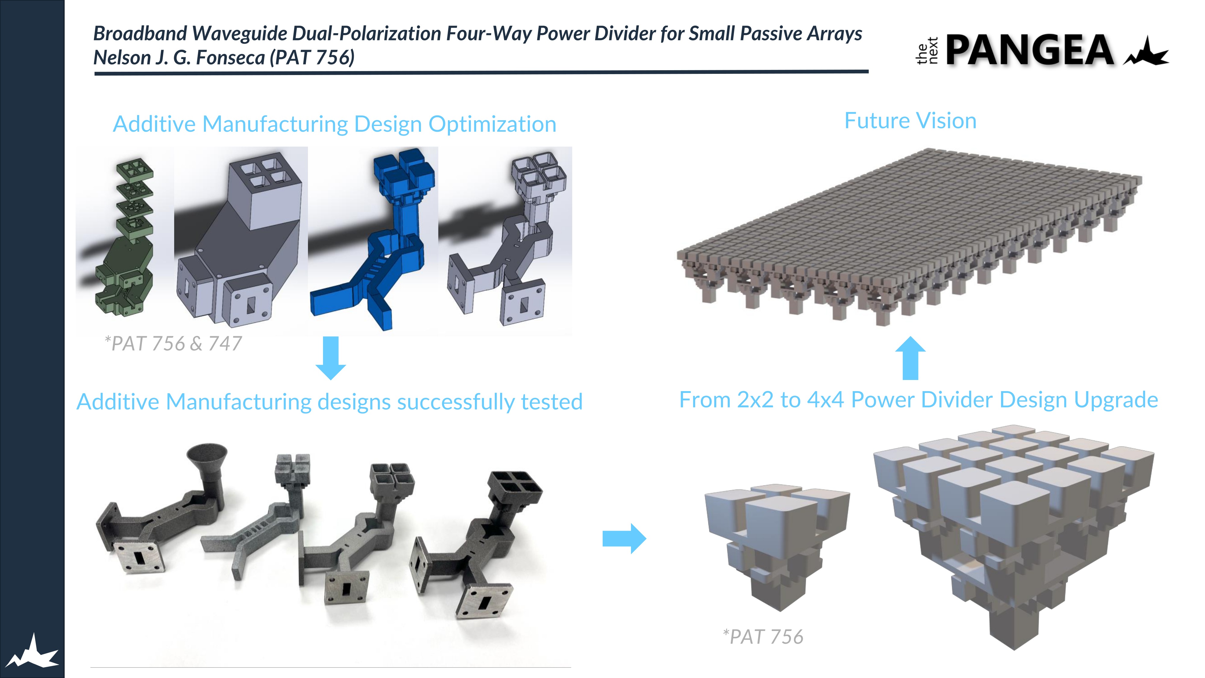 Development of a broadband waveguide Dual-Polarization Sixteen-Way Power Divider for Small Passive Arrays in a single block optimized for additive manufacturing