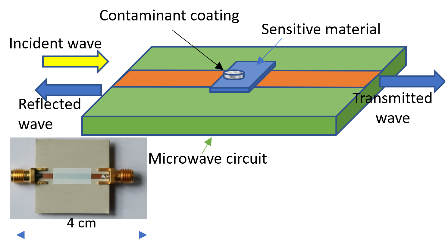 Development of in-situ real-time sensor for molecular contamination monitoring bas - Discovery Ideas Channel ETD evaluation 2022-03