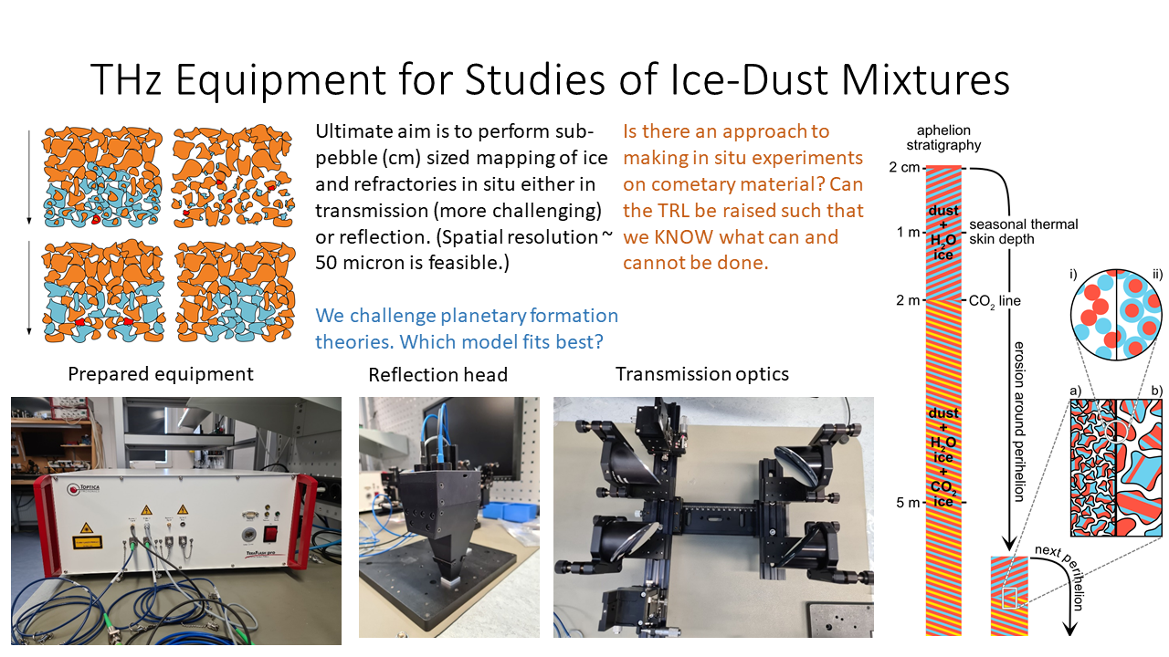 Establishing an approach to determining the physico-chemical properties of cometary nuclei at sub-centimetre scales and their relevance to proto-planet formation using THz spectroscopy