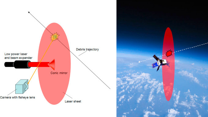 Coincident Laserheet (COLA) Particle Monitor