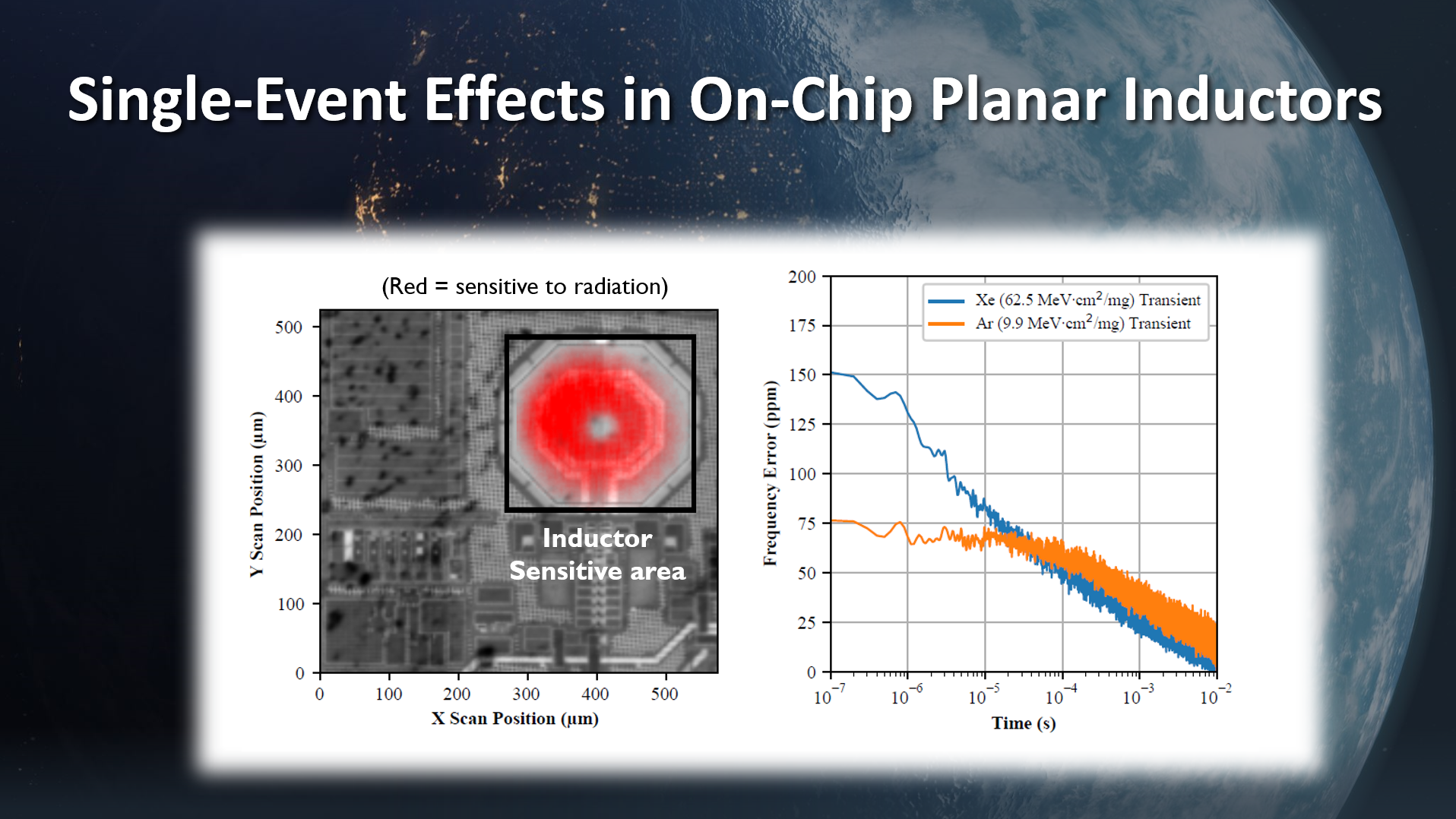 Single-Event Effects in On-Chip Planar Inductors