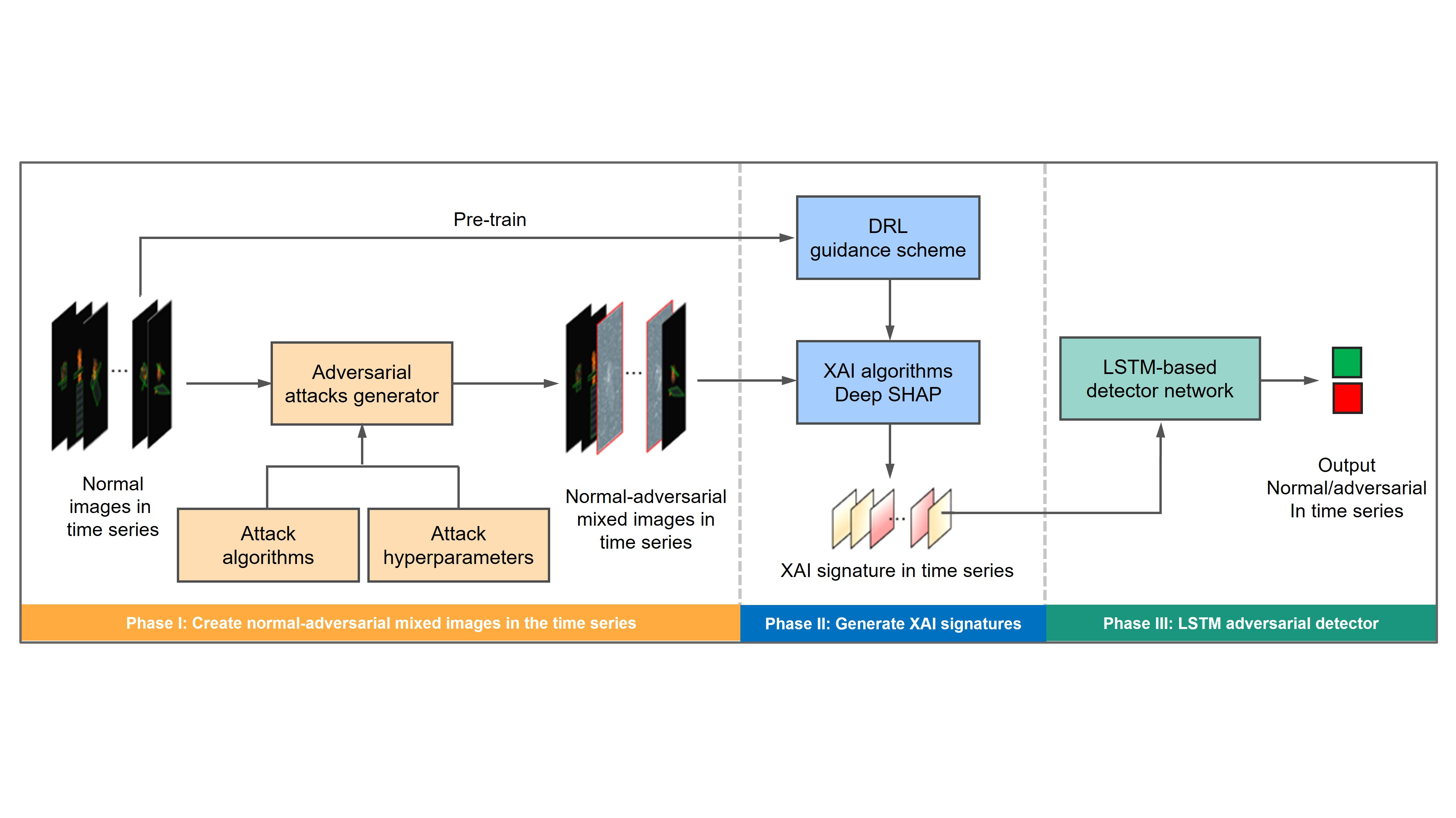 EXPLAINABLE SECURE DEEP LEARNING SOFTWARE FOR SPACECRAFT GNC SYSTEMS