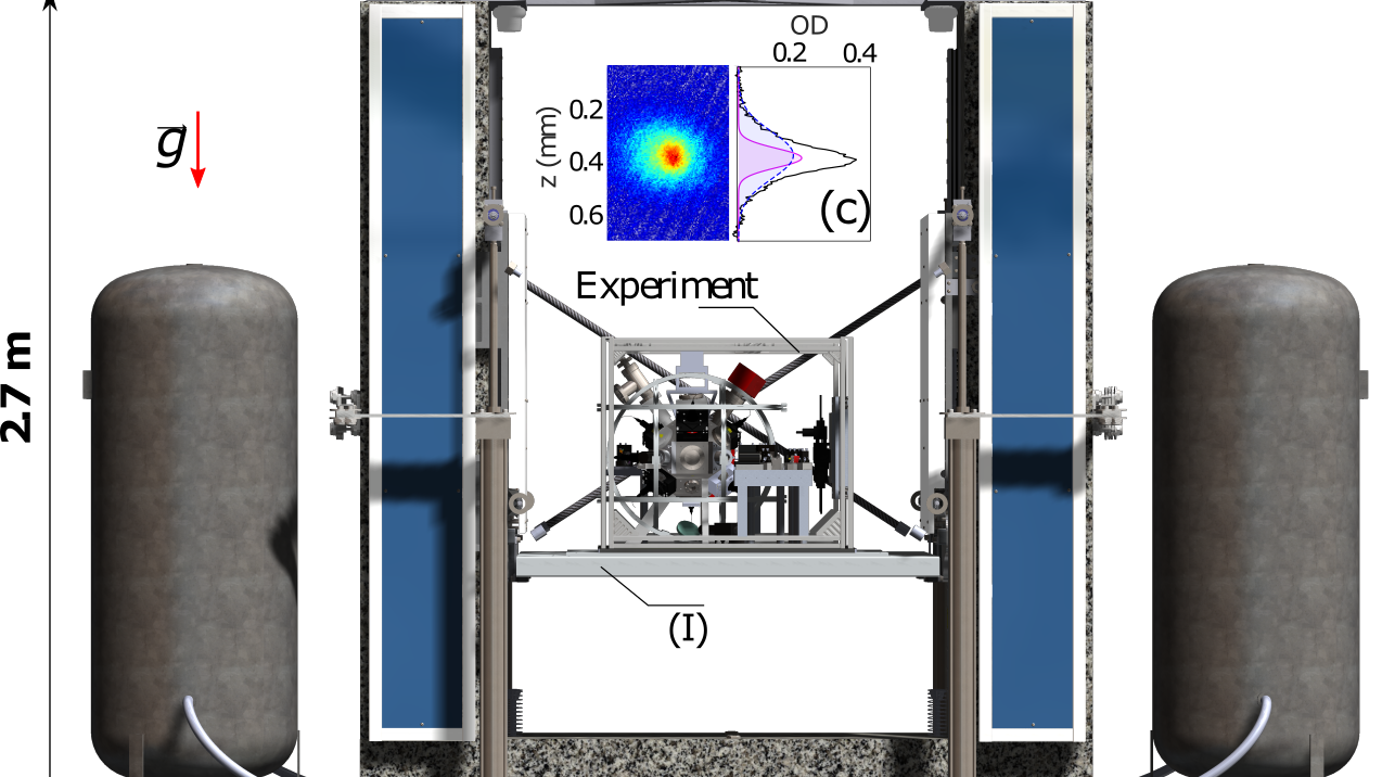 All optical method to produce two-species ultra-cold atoms to test the Universality of Free Fall in microgravity