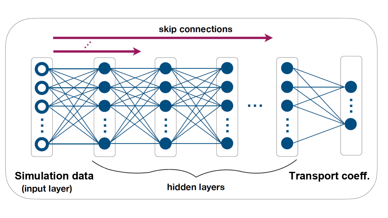 Novel machine learning approach based on Graph Neural Network (GNN) to address the complex micro-physics of material strength properties for the design and verification of new spacecraft components