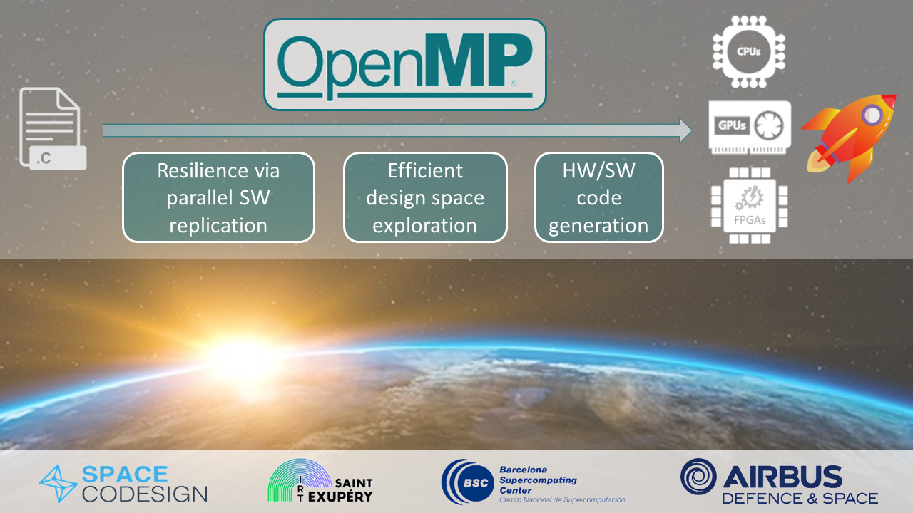 Improving and leveraging OpenMP for the efficient and safe use of new high_x0002_performance hardware platforms