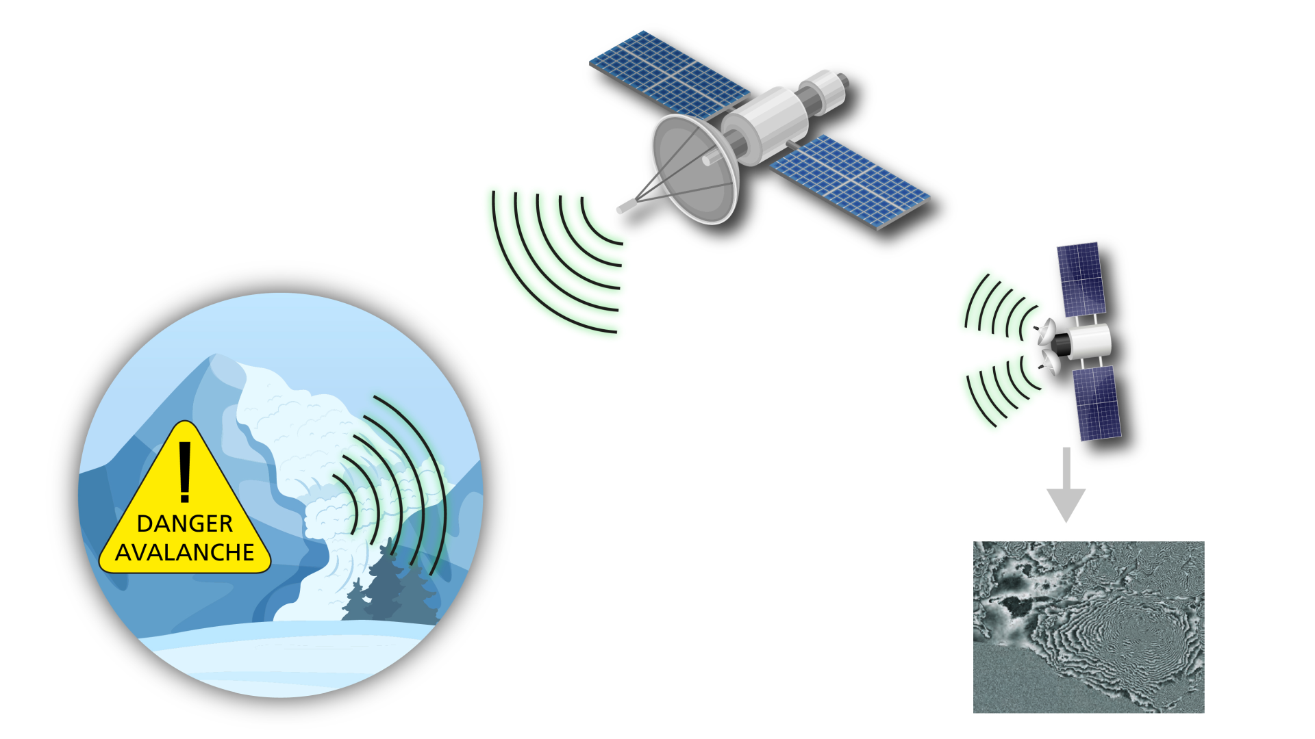 FSS-constellations for avalanche detection with passive radar SLIDE