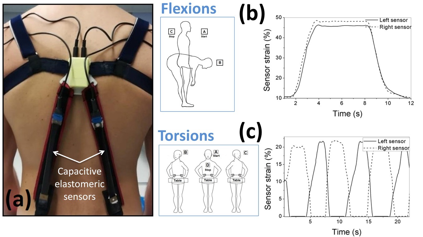 Wearable sensors of astronaut postures