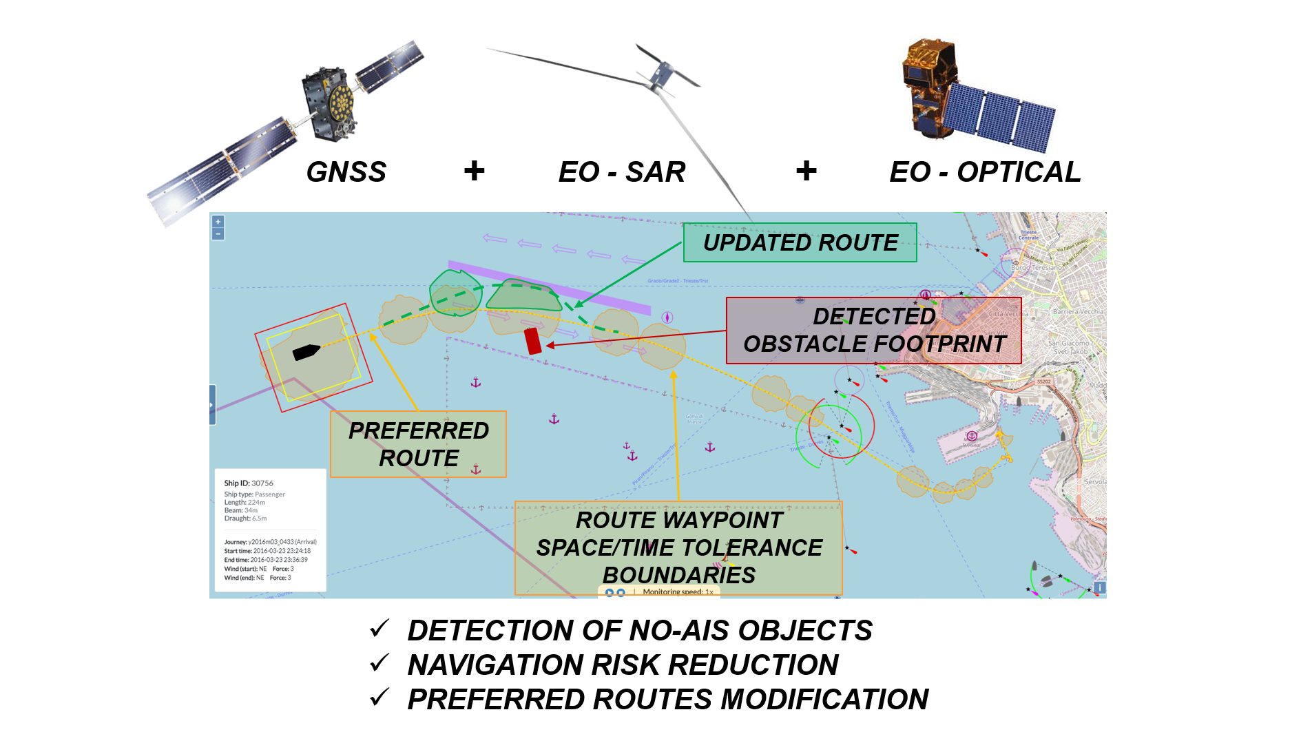 Enabling Harbour to Harbour Autonomous Shipping