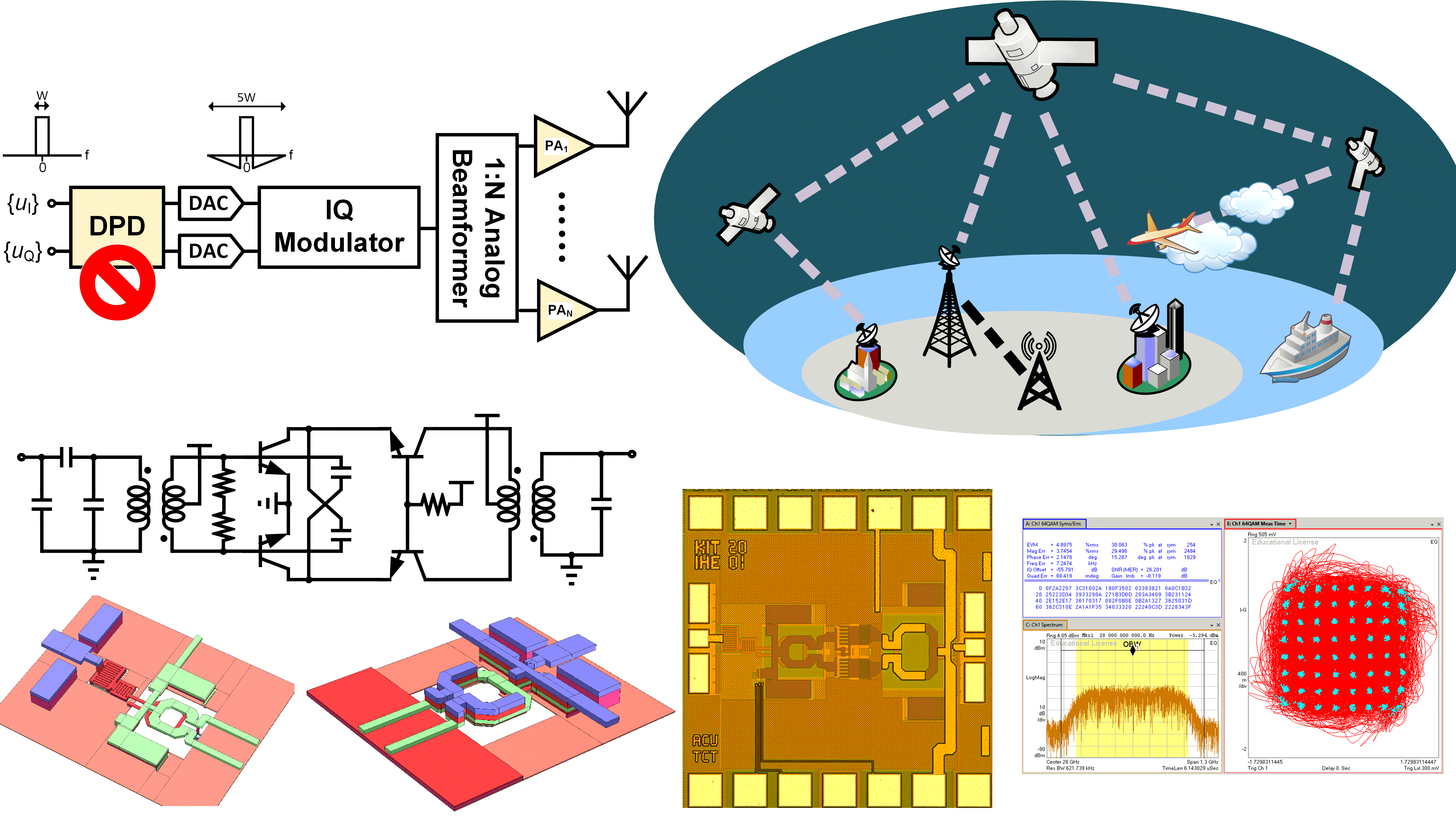 Demonstration of Power Amplifier Technology in SiGe BiCMOS and Novel Reconfigurable Load Modulation Technique for Large-Scale Active ... Arrays