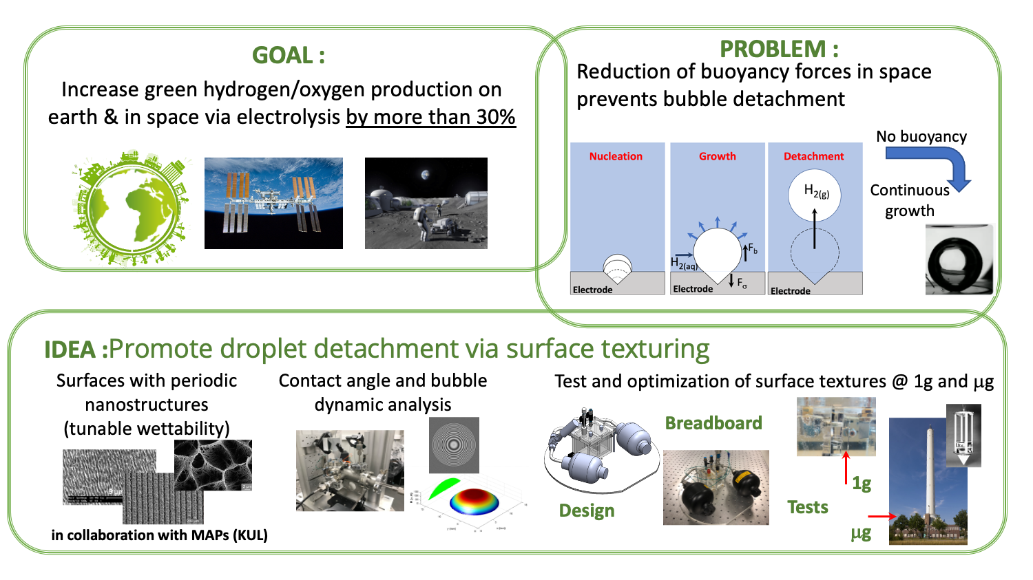 Development of tailored surfaces for a more efficient production of Hydrogen and Oxygen in-space via PEM electrolysis