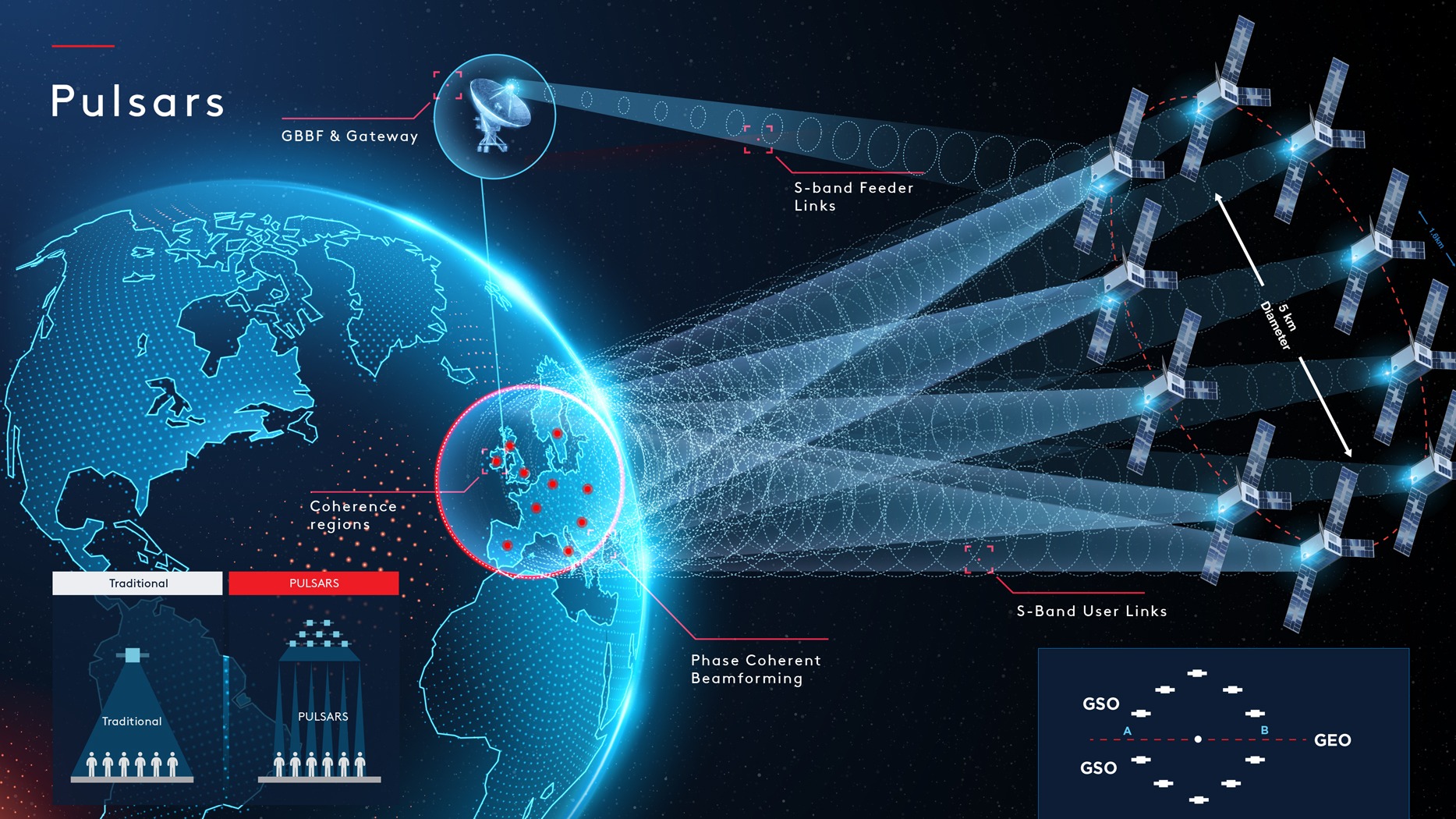 PULSARS swarm (Precision Ubiquitous Low-cost Synthetic Aperture Regional Satellites)