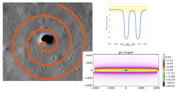 Rover-based system for Scouting and Mapping lava tubes from the Moon's surface using gravimetric surveying