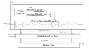 Radiation-hardened single-chip picosecond Time-to-Digital Converter ASIC