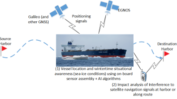 Enabling Harbor to Harbor Autonomous Shipping in Sea Ice Conditions