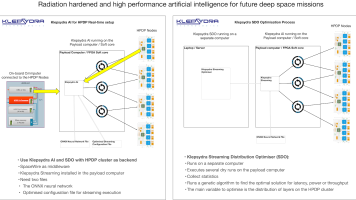Optimised Artificial Intelligence HPDP interface using Klepsydra Streaming