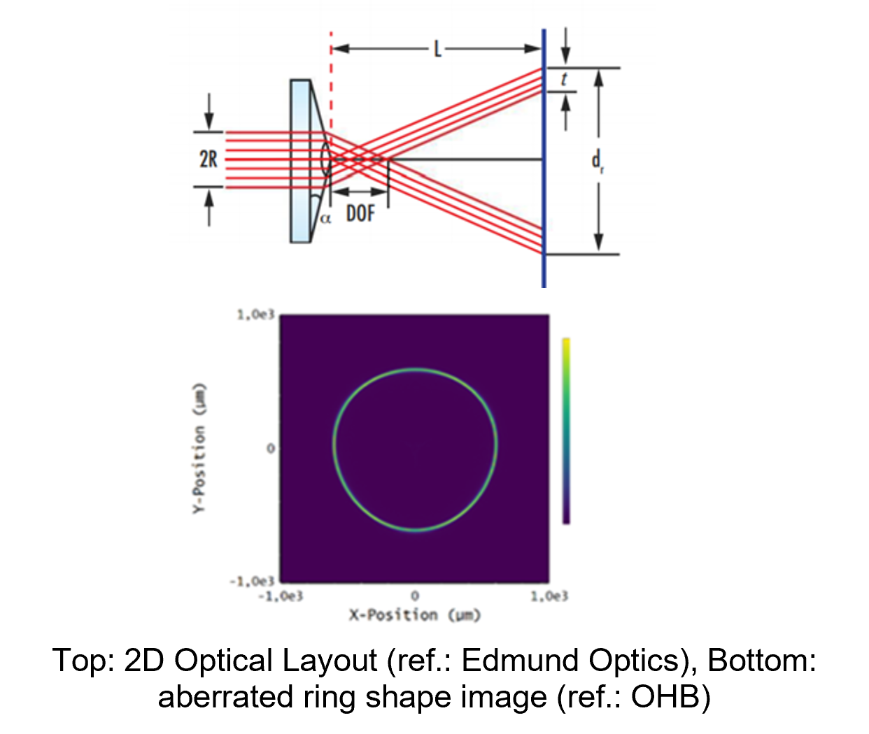 Data Retrieval Method For A Novel Wavefront Sensor Based On An Axicon Lens