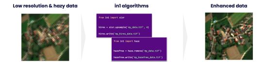 ADE-in1 enhancement process