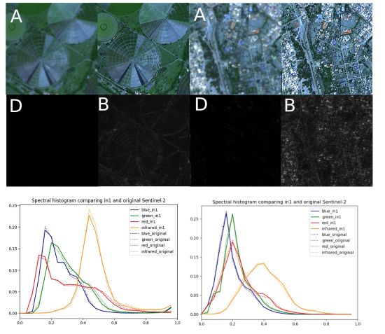ADE-in1 metrics and quality analysis