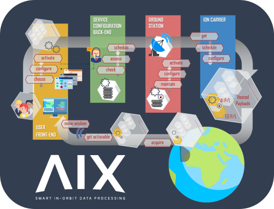 AIX ecosystem