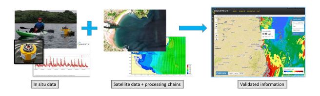 CoastEO's chain of operations