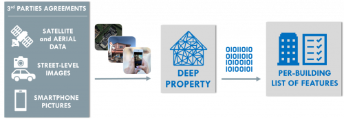 Deep Property Figure 1.