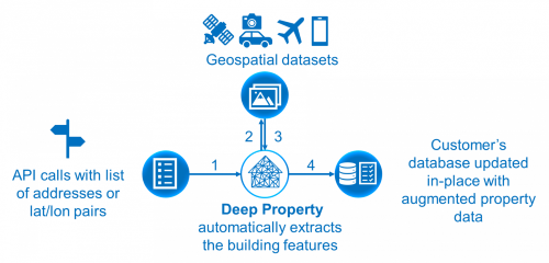 Deep Property Figure 2.