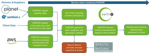 FANTOM Figure 2
