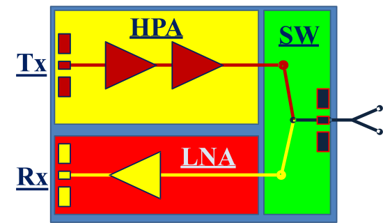 INDIGAM block diagrams