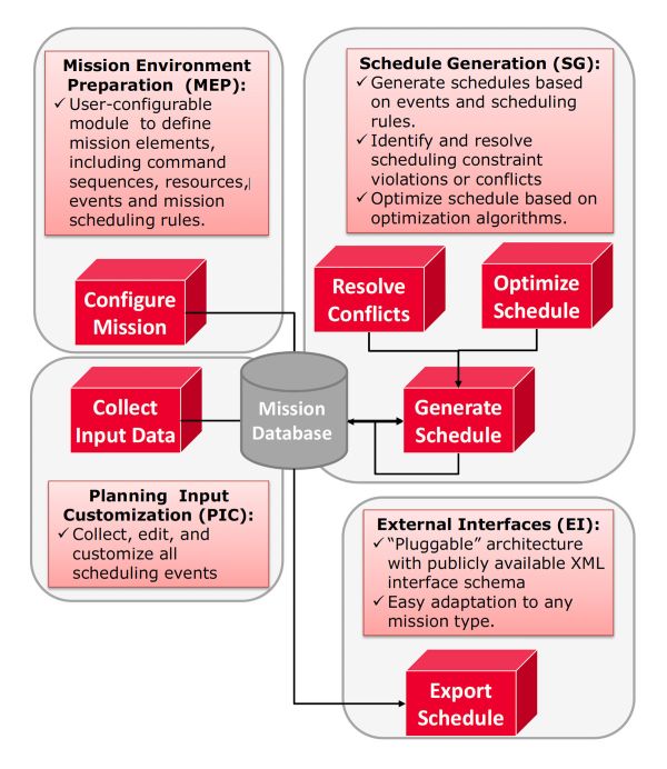 MPSSERV Figure 1