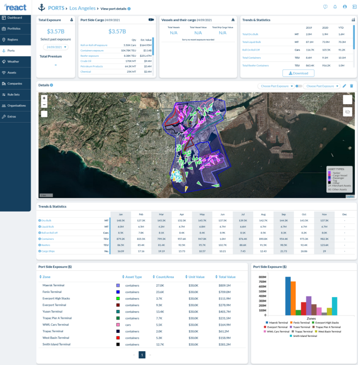 Cargo Port Analysis Figure 1