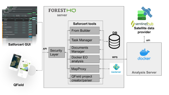 SATFORCERT overall architecture