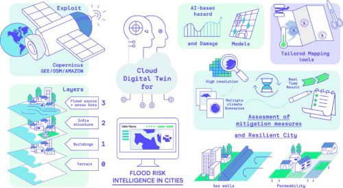 SaferPLACES Figure 2