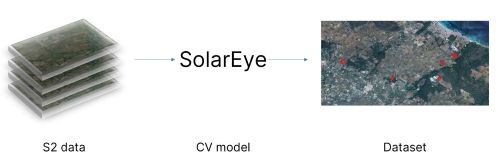 SolarEye Figure 1