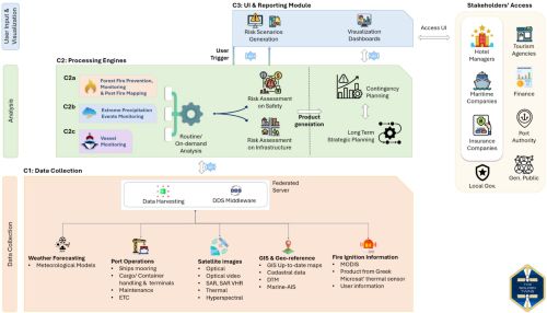 The Golden Twins Figure 1