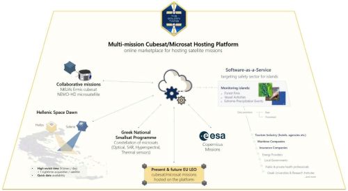 The Golden Twins Figure 2