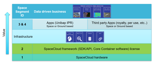 SpaceCloud's subsystems