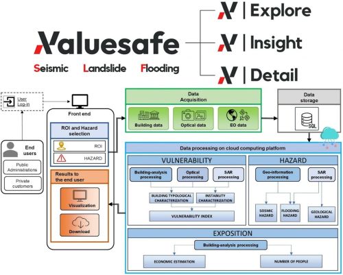 Valuesafe Figure 1