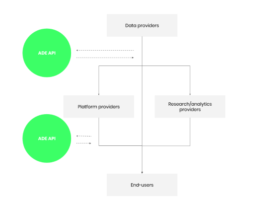 ADE-in1 product positioning