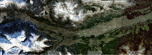 SENTINELS AnyTIME Figure 1