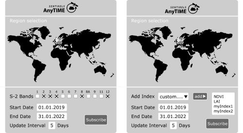 SENTINELS AnyTIME Figure 2