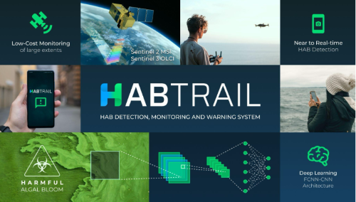 HABTRAIL Figure 3