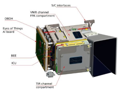 HyperScout-2 subsystems description