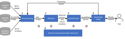 BrightSkies Figure 1