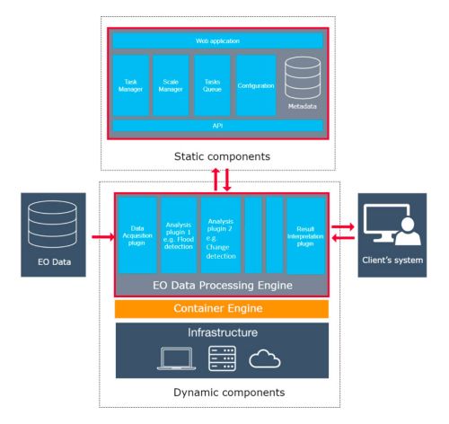 CGI SatSight Figure 2