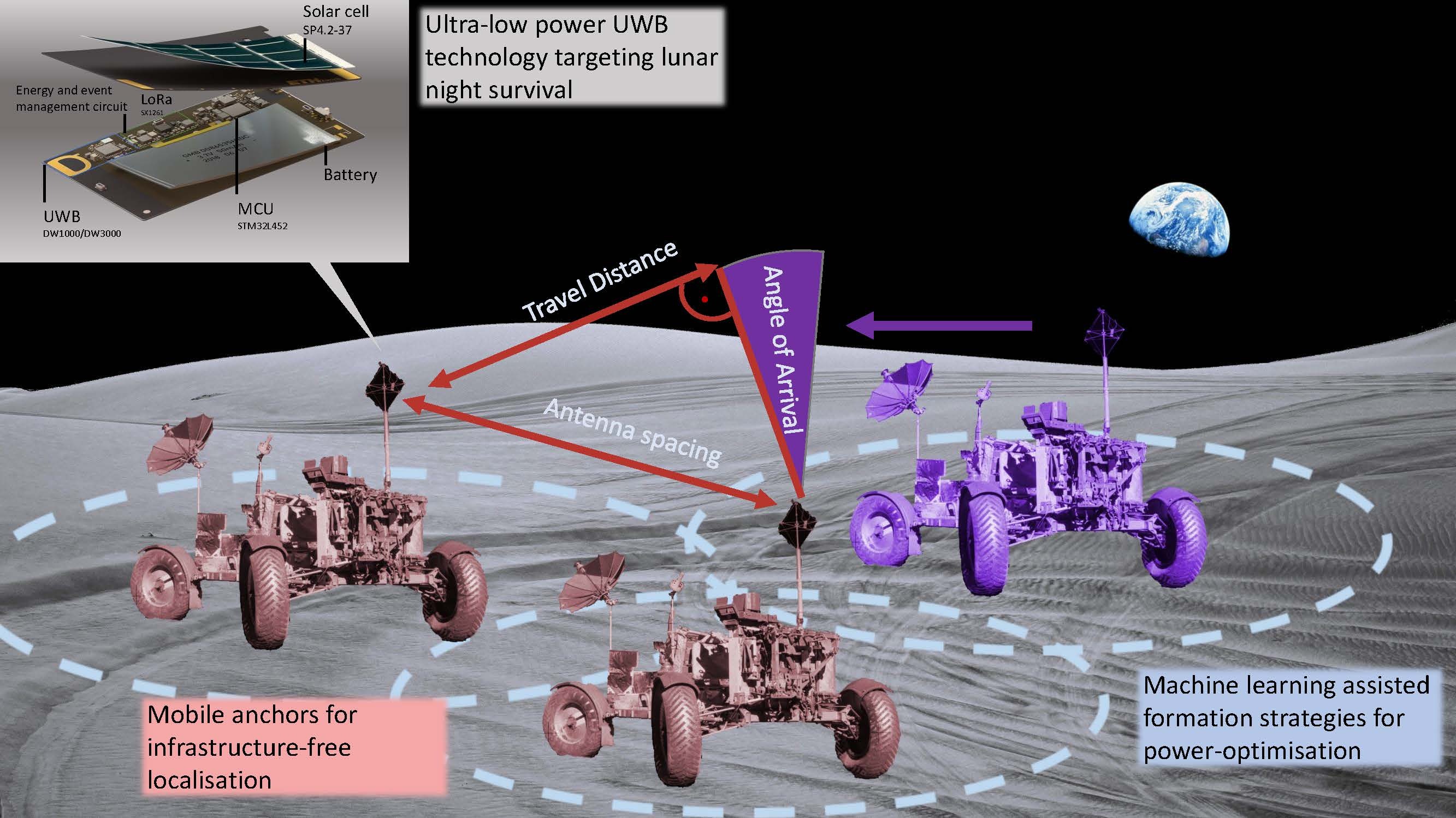 Energy-aware infrastructure-free localization for robotic swarms on lunar south pole missions