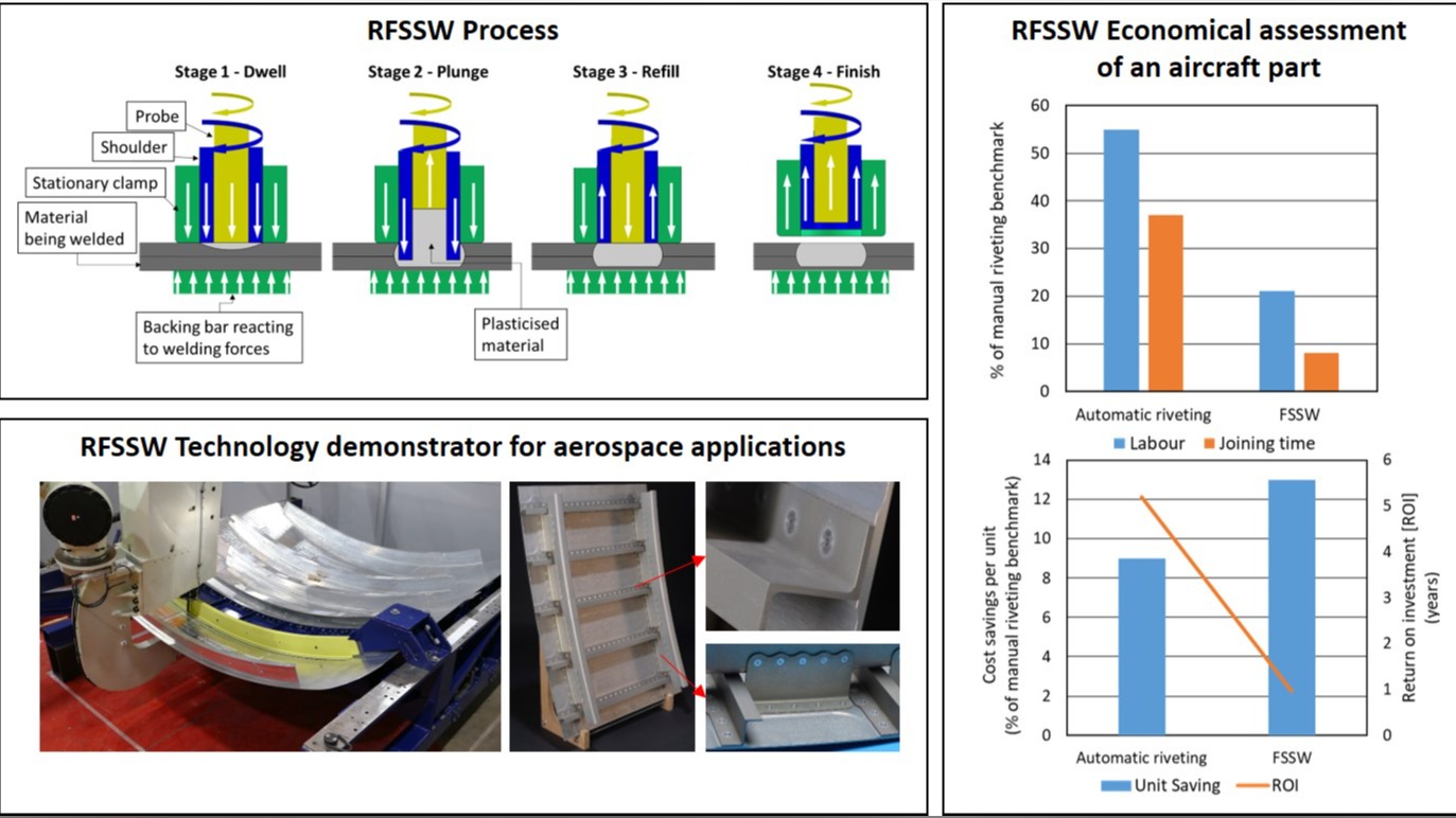 Development of Refill Friction Stir Spot Welding (RFSSW) for skinstringer-frame stiffening of Al-CuLi cryogenic tanks