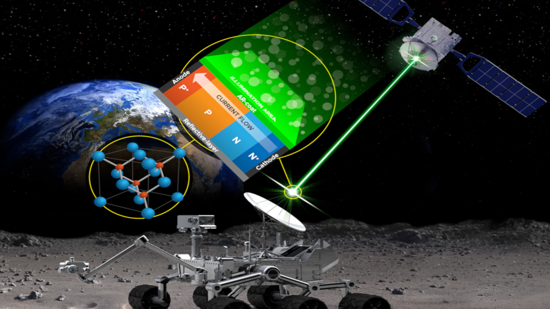High-efficiency high-power laser beaming for outer space systems