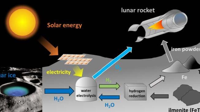 Lunar made Propellant for rocket propulsion based on metal fuels